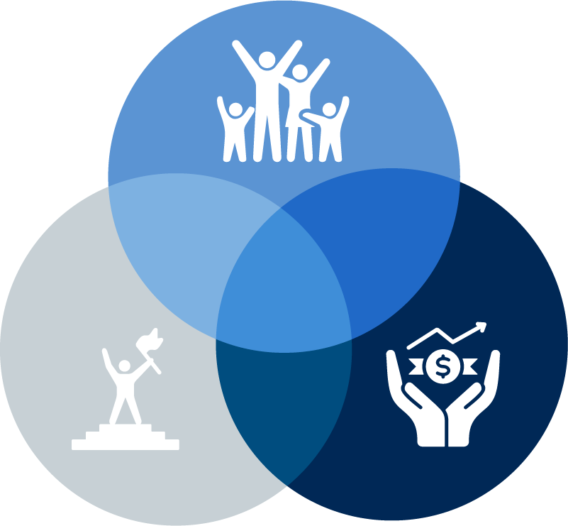 Family Business Circles